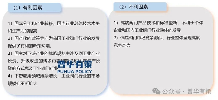资料来源：普华有策