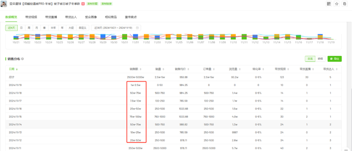 图源：飞瓜数据