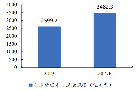 数据来源：Fortune Business Insights、开源证券研究所