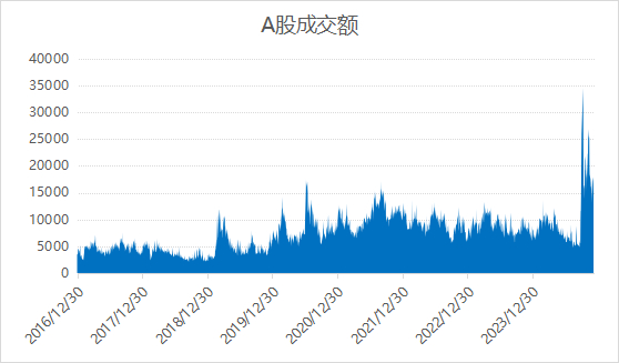 数据来源：好买基金研究中心