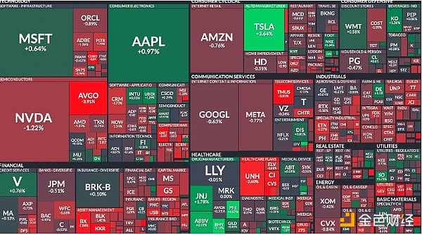 美国股市24小时表现 资料来源：Financial Visualizations