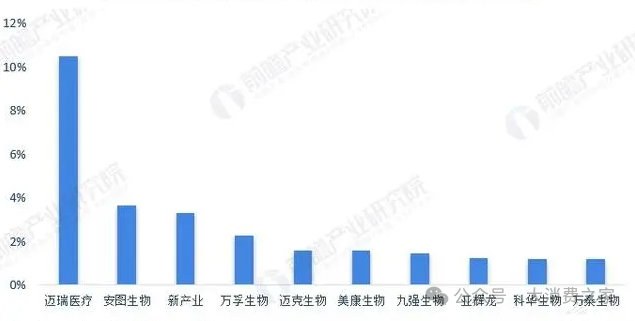 图片来源：前瞻产业研究院