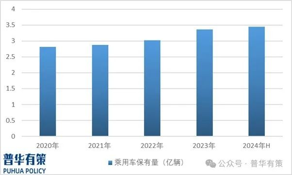 资料来源：普华有策