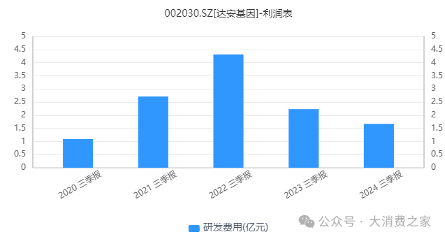 图片来源：同花顺iFind