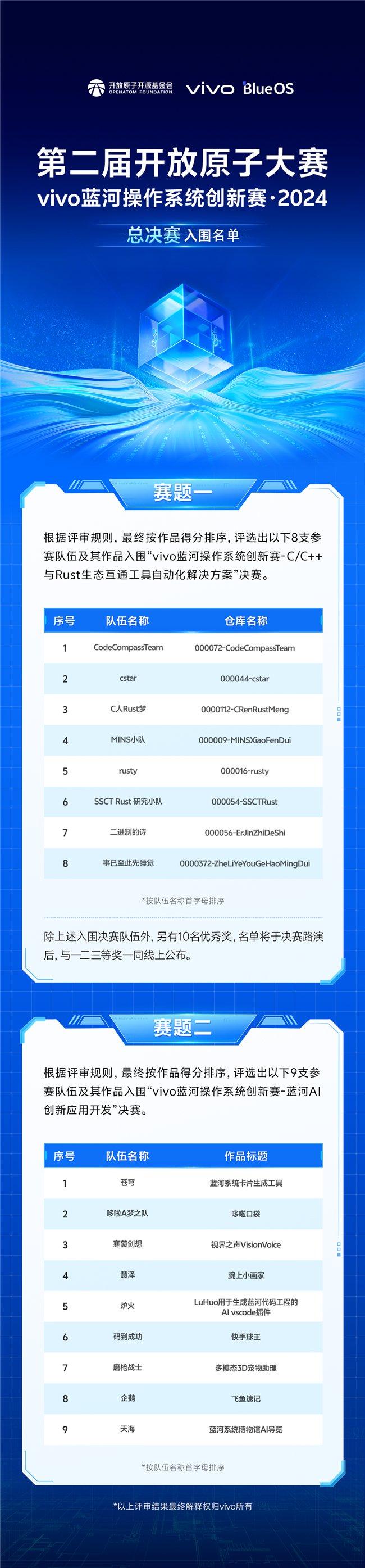 第二届vivo蓝河操作系统创新赛入围决赛名单