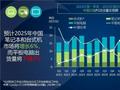 Canalys：政策驱动下国内PC市场2025年有望增6%