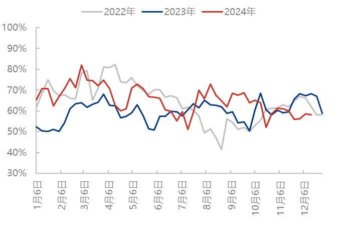 来源：隆众资讯