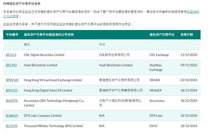 图片来源：香港证监会官网