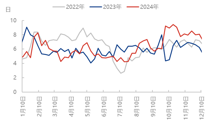 来源：隆众资讯