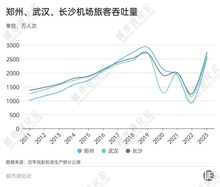 貼身“攻防”，誰是中部航空第一城？