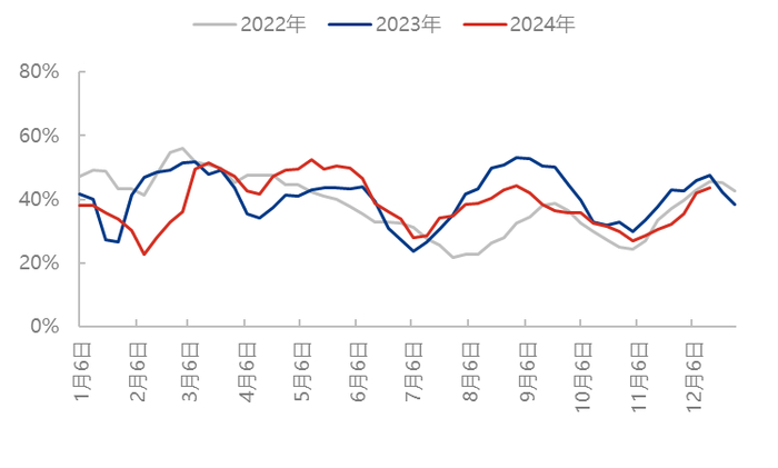 来源：隆众资讯