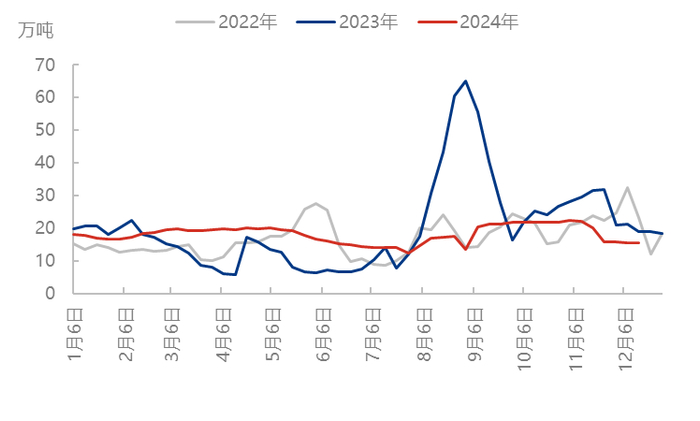来源：隆众资讯