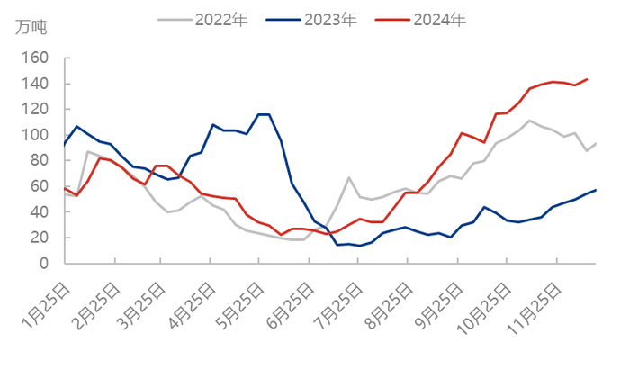 来源：隆众资讯