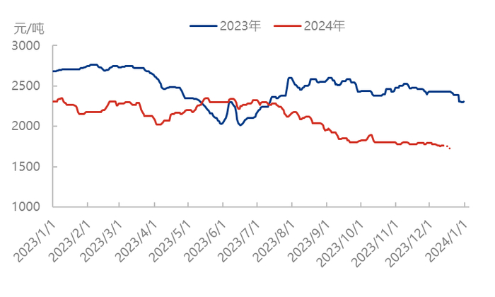 来源：隆众资讯