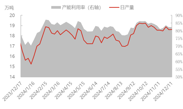 来源：隆众资讯