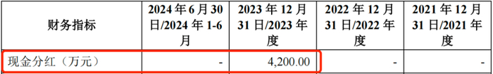 图 / 天有为招股书
