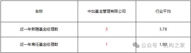 数据来源：Wind、机构之家整理