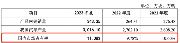 图 / 天有为问询函回复