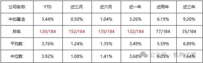 数据来源：Wind、机构之家整理