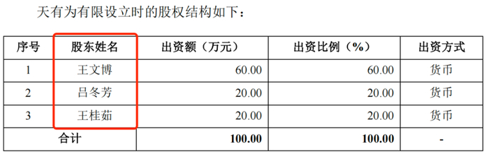图 / 天有为招股书