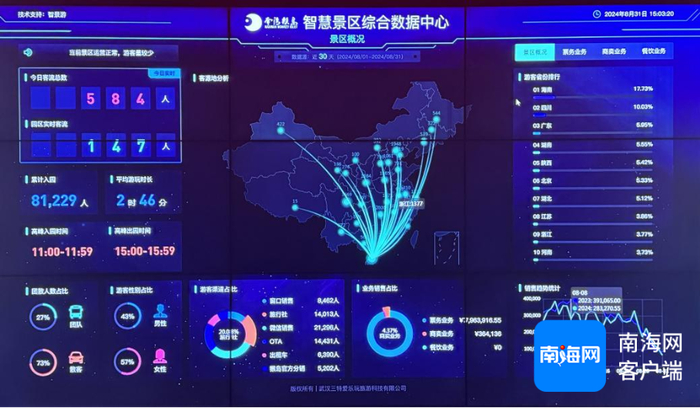南湾猴岛智慧景区综合数据中心。海南省旅游协会供图