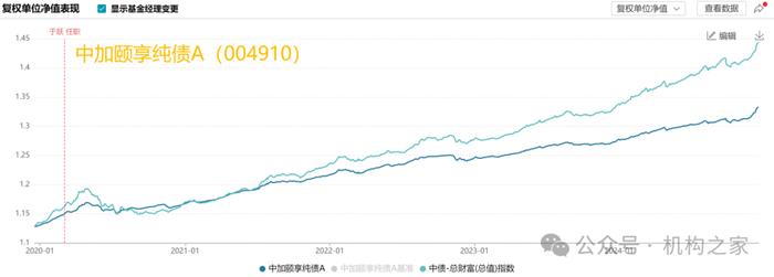 数据来源：Wind、机构之家整理