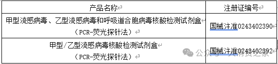 图片来源：国家药监局官网，大消费之家整理