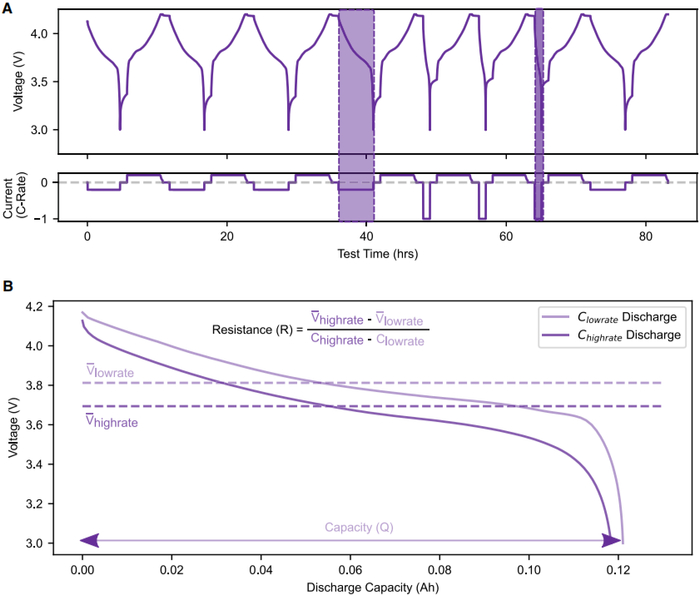 图9. 容量和阻抗的数据提取。