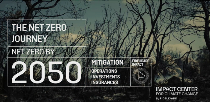 Fidelidade成立了深入研究气候变化的知识中心ICCC