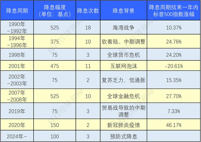 图片来源：每经制图（信息来源：福布斯网站）