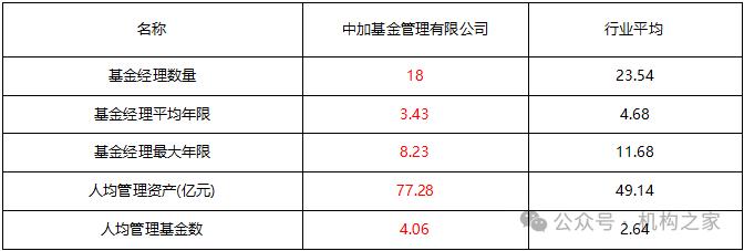 数据来源：Wind、机构之家整理