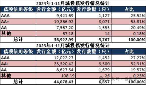 资料来源：根据WIND及其他公开资料整理