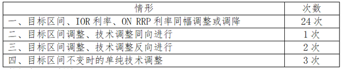 数据来源：彭博