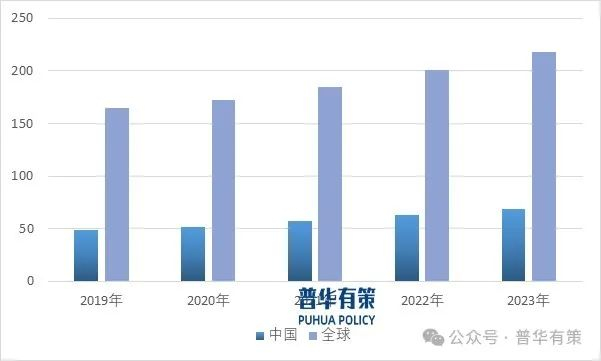 资料来源：普华有策