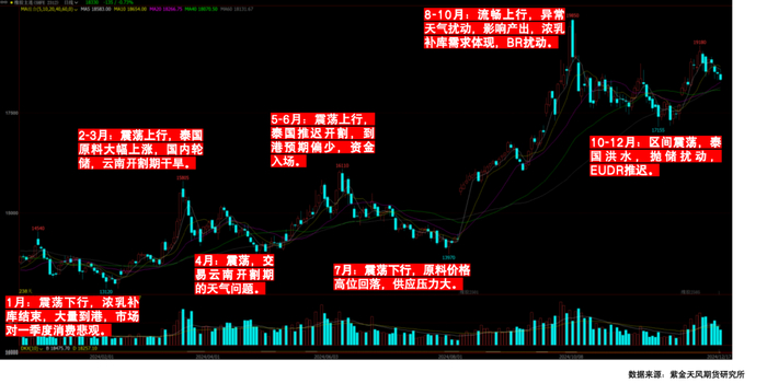 数据来源：紫金天风期货研究所