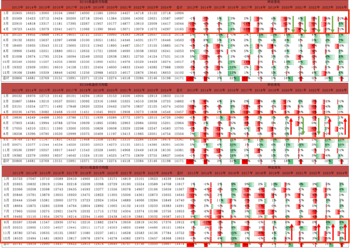 数据来源：紫金天风期货研究所