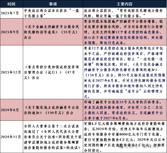 资料来源：根据公开资料整理