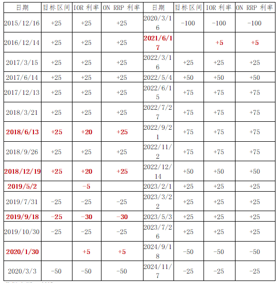 数据来源：彭博