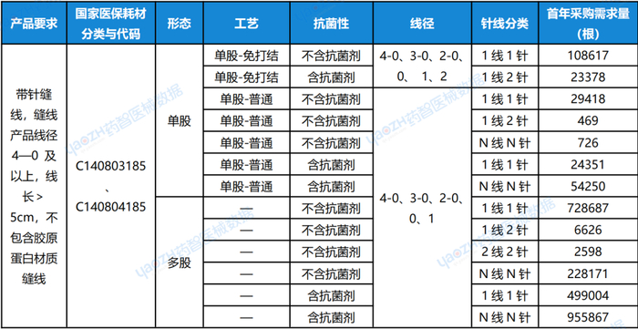 资料来源：南平市医用耗材（试剂）带量采购平台