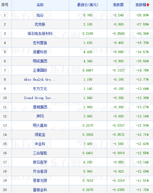 （文章来源：哈富证券）