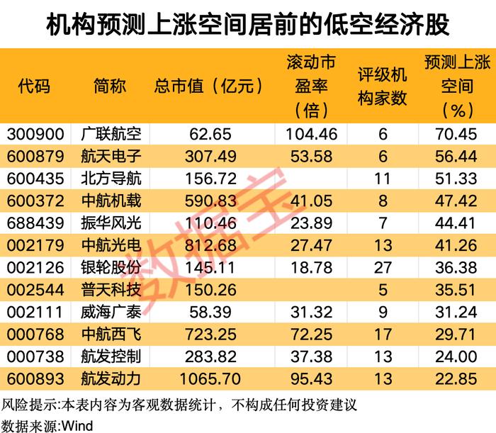 （文章来源：证券时报网）