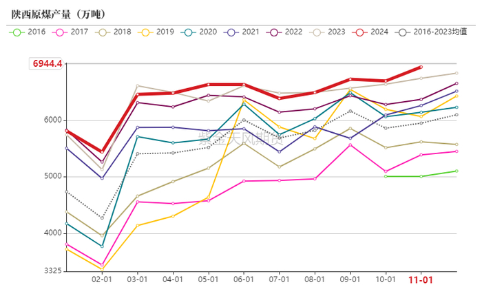 数据来源：统计局，紫金天风期货