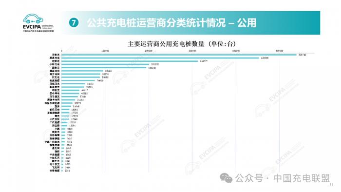 图片来源：中国充电联盟2024年11月公开数据