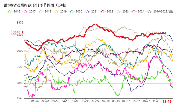 数据来源：CCTD，紫金天风期货
