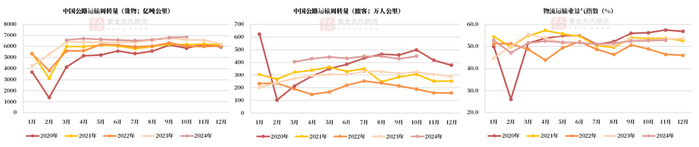 数据来源：路透、紫金天风期货研究所