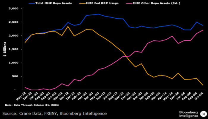 数据来源：彭博