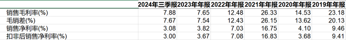 湖南裕能近三年毛利率与净利率变化（数据来源：Choice）