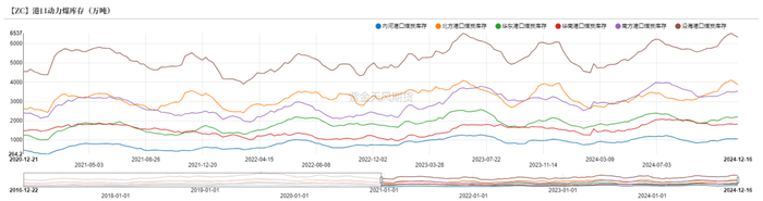 数据来源：CCTD，紫金天风期货