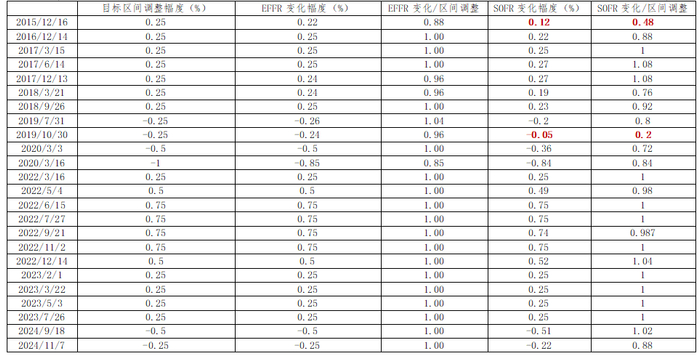 数据来源：彭博