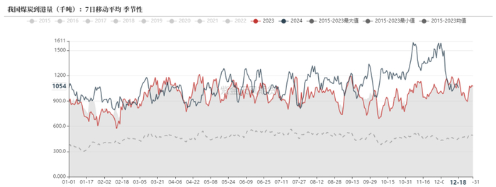 数据来源：路透，紫金天风期货